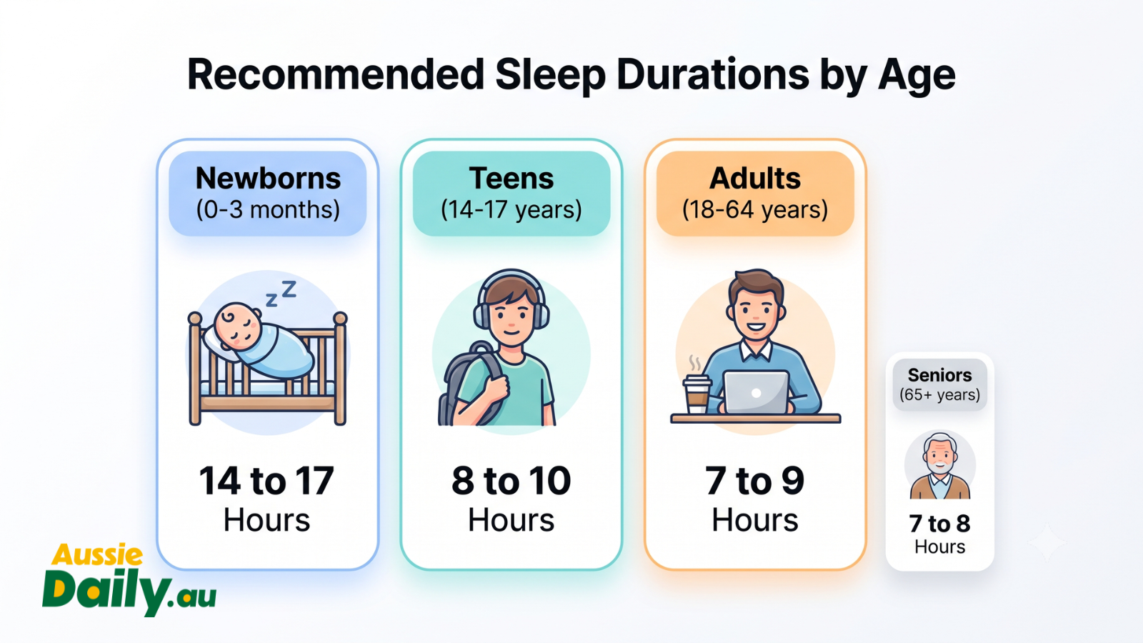 How Many Hours of Sleep Do You Actually Need for a Healthy Life?